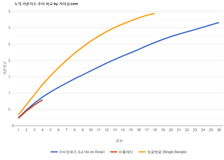  아이즈원은 히트곡 문제를 해결할까?