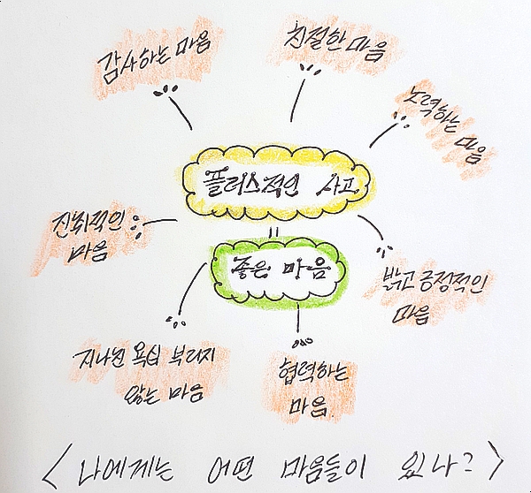  인생이 바뀌는 플러스 사고방식