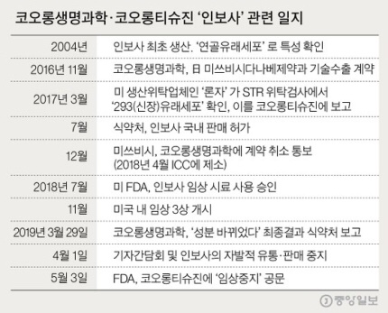  코오롱티슈진, 티슈가 되나?