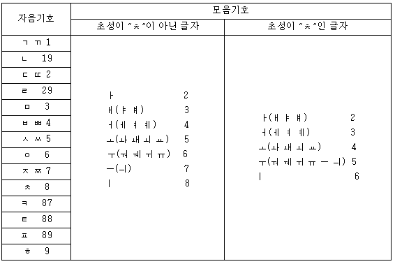  공부가 쉬워지는 초등독서법