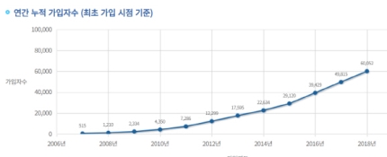 자식보다 효자‥주택연금 가입해볼까?