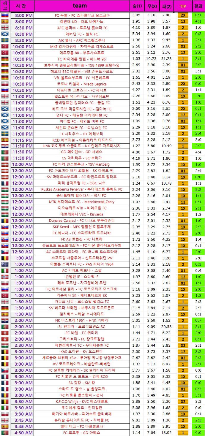 5월 5일~5월 6일 해외축구 "INGYEN"팁
