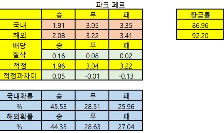 5월6일7일 축구분석_배당절삭표 파크타코페르세폴 에스테헤알두하일 AC밀란볼로냐 알사드S알아홀 알힐랄알아인 맨시티레스터시티