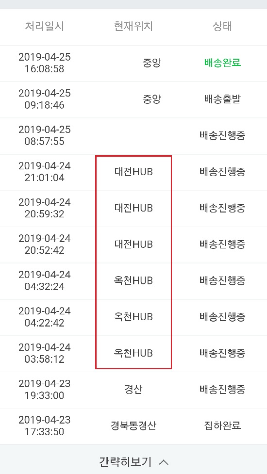  cj대한통운 택배 토요일 배송, 대전hub 출고에 따라