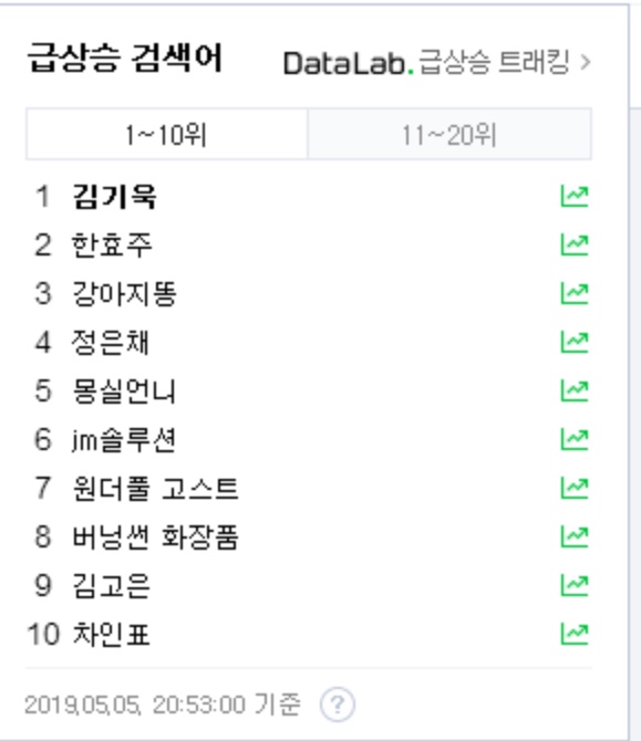  [코빅]실검 1위 공략은 김기욱 실검 삭발 제안?