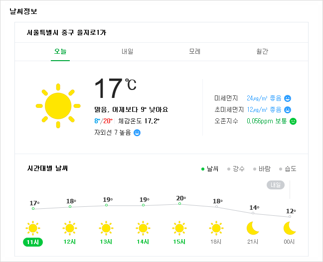[5월 6일 날씨] - 서울날씨 / 오늘날씨 / 내일날씨 / 주간날씨 / 미세먼지 농도