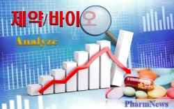  [위클리 팜스탁] 美中무역마찰·삼바·인보사 악재, 상승세에 ‘찬물’ - 약사신문