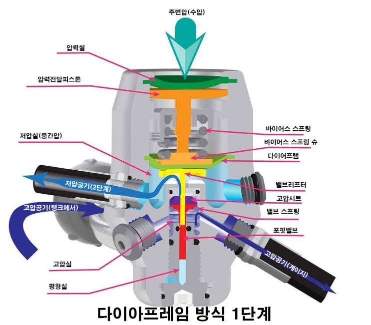  [장비소개] #4편 호흡기