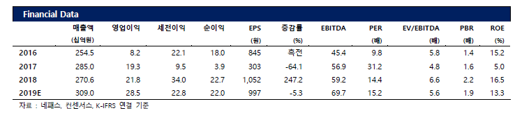  네패스