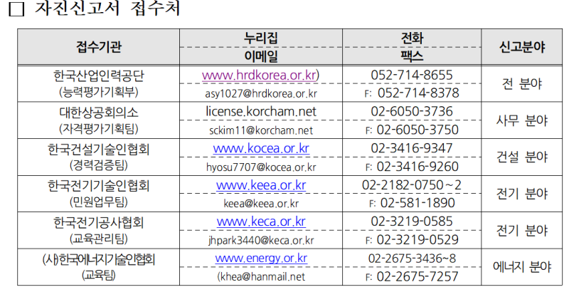 고용노동부] 국가기술자격증 불법 대여 직접 단속기간! / 신고 포상금, 자진신고 방법 등 : 네이버 블로그