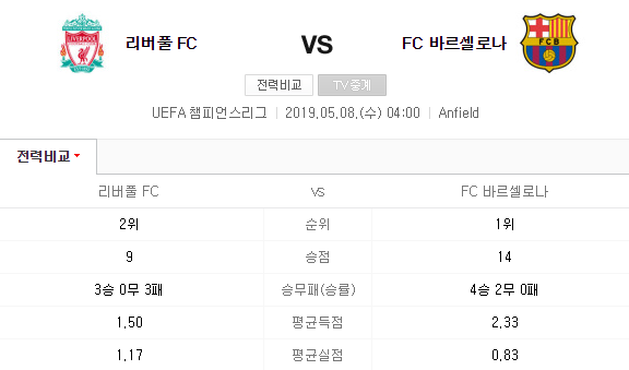  5월 8일 챔피언스리그 리버풀 vs 바르셀로나 분석입니다.