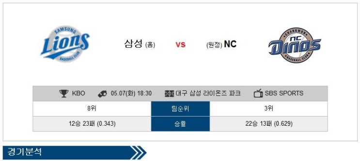 5월7일 KBO 삼성 vs NC 분석