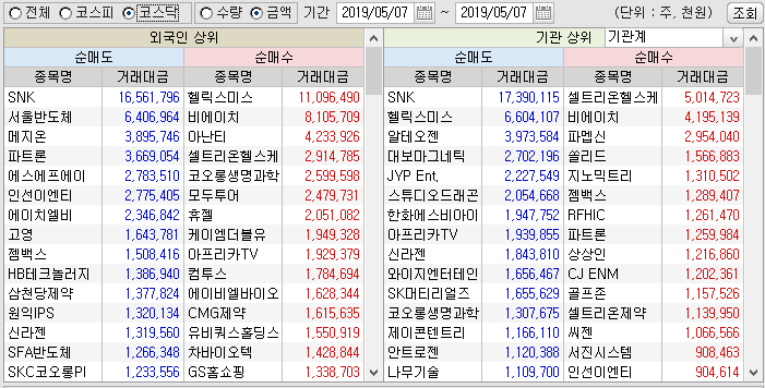  5월8일  시장 대응종목..기관매수종목 사면 본전은한다