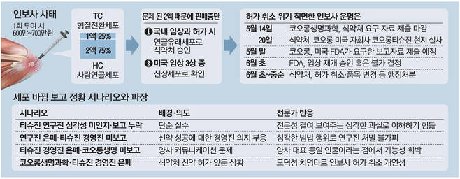  와하아~~ 코오롱~~ 어찌 이런 짓을~~~ 한 대기업이 국내 바이오(Bio) 산업에 치명타를 날리네~~~