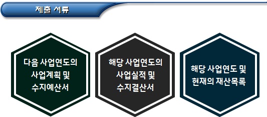 재단법인의 비영리민간단체 등록 및 지원 재단법인의 비영리민간단체 등록 및 지원