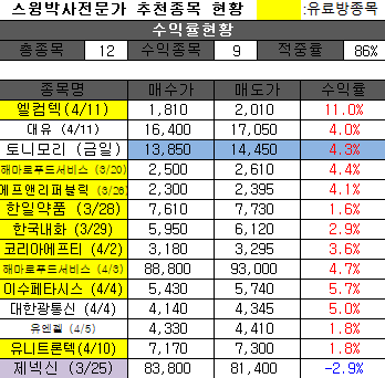  정보환율을 알면 시장이 보인다(은행 지급준비율)