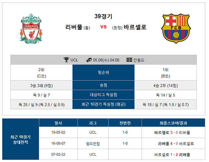  5월8일 리버풀 바르셀로나 ucl분석