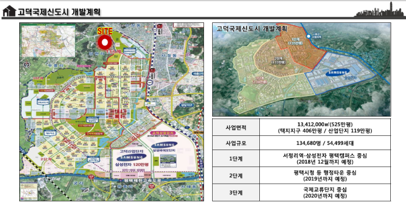 ▷▷평택/고덕땅매매/분양 올리브하임 계약안내 : 네이버 블로그 ▷▷평택/고덕땅매매/분양 올리브하임 계약안내 : 네이버 블로그