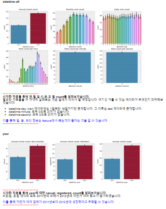  Bike Sharing Demand(자전거 대여량 예측, 캐글)