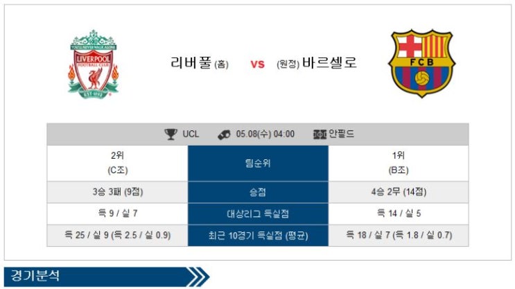  5월8일 챔피언스리그 리버풀 vs 바르셀로나 분석