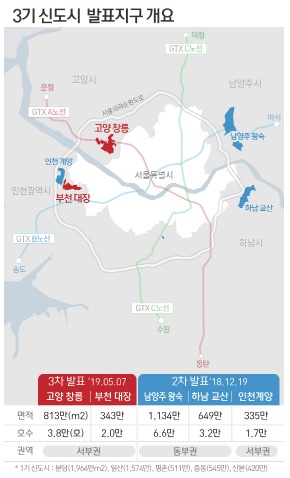 [3기 신도시] 부천 대장동, 고양시 창릉 일대 서둘러 추가지정