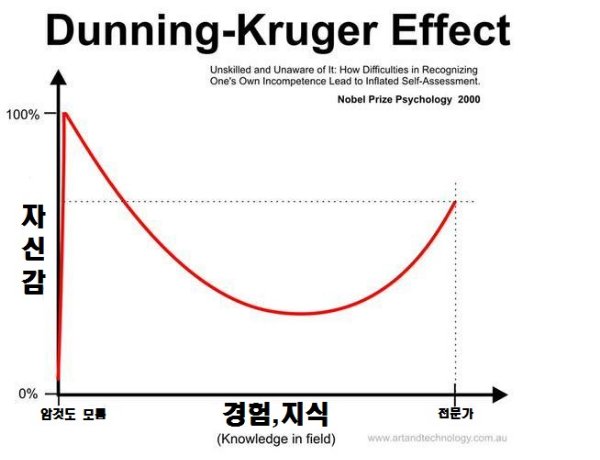  이태리장인의 연애칼럼 : 49.당신은 반딧불이입니까 나방입니까