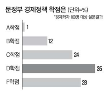  [세상에 관심을] 연휴 뉴스 - 문 정부 경제정책 D학점, 북 탄도미사일, 미중 무역협상 안갯속으로