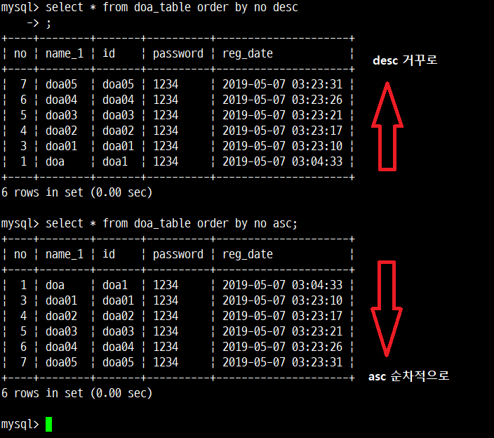 [SQL] 데이터를 조작하기 위한 DML 이란? : 네이버 블로그