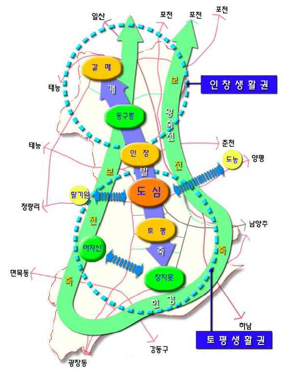  지역별 부동산 누적공급량 - 33) 경기 구리시/남양주시