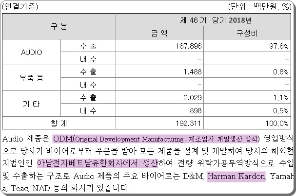  아남전자 급등 이유