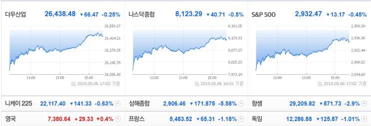  실적주들도 차별화하면서 수익률 게임장세가 본격화  : 실적들이 안좋은 부실주들은 가급적 이른시간에 말들을 바꾸어타고 수익률 게임에 동승해야...