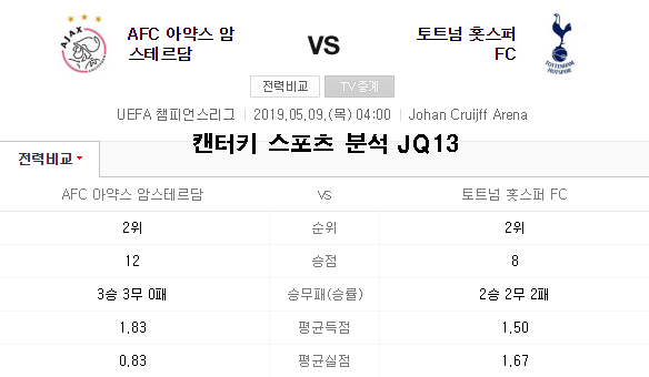  5월9일 축구 [아약스vs토트넘] 챔스4강분석