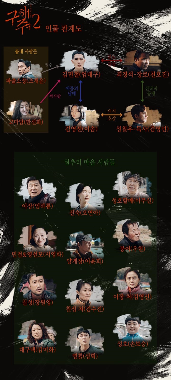  구해줘2 인물관계도 엄청난비밀분석