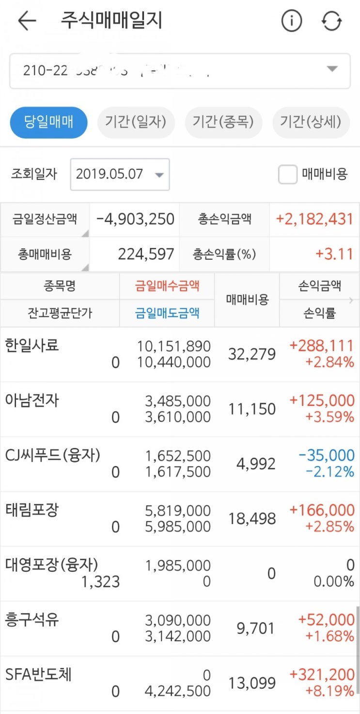  2019.05.07 한일사료 흥구석유  아남전자 CJ씨푸드 태림포장 쏠리드 엑사이엔씨  KEC 우리기술투자 나무기술 SFA반도체 이글벳 상상인 하이비젼시스템 대영포장 에이스테크