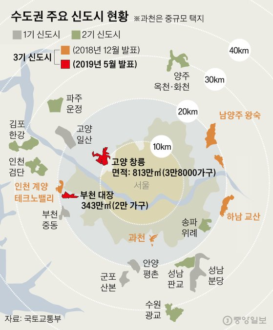 [부동산기사] 3기 신도시 추가 발표