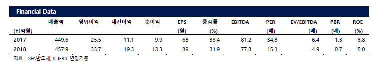  SFA반도체