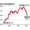 中증시 폭락..세계 '검은 화요일' 공포 中증시 폭락..세계 '검은 화요일' 공포