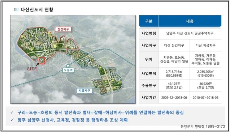  다산신도시 현대프리미어 지식산업센터 개발환경 짚어보기