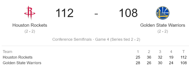  NBA 플레이오프 2019 - 2ROUND (19.05.06) 휴스턴 로키츠 vs 골든 스테이트 워리어스 (HOU vs GSW)