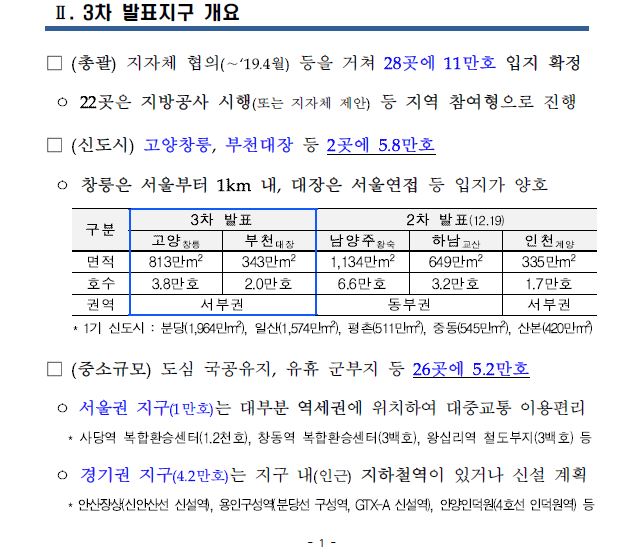  이문1구역 59타입 프리미엄 2억3천만원 다세대 매물(feat 3기 신도시발표)
