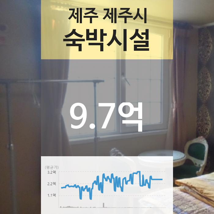  [제주 제주시 삼도일동 "숙박시설" 법원 경매] 최저가 971,881,000원 (유찰 1회)