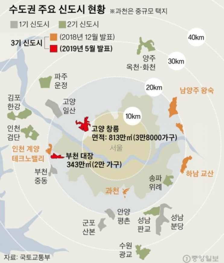 제3기 신도시 제3차 신규 택지 지구 발표 제3기 신도시 제3차 신규 택지 지구 발표