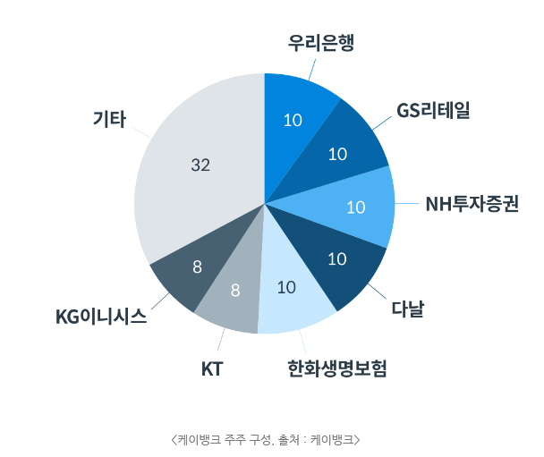  인터넷전문은행 규제 정책 정리:: 키움 뱅크 / 토스 뱅크는 산업자본 or 금융자본