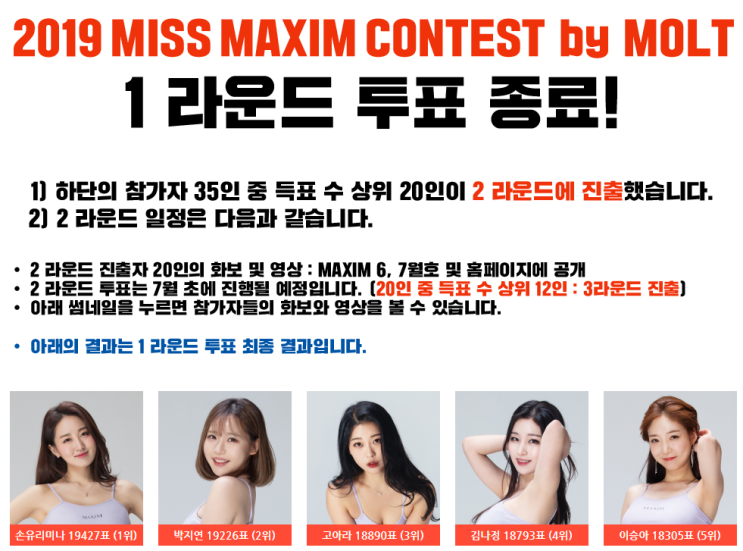  2019 미스 맥심 콘테스트 1라운드 결과