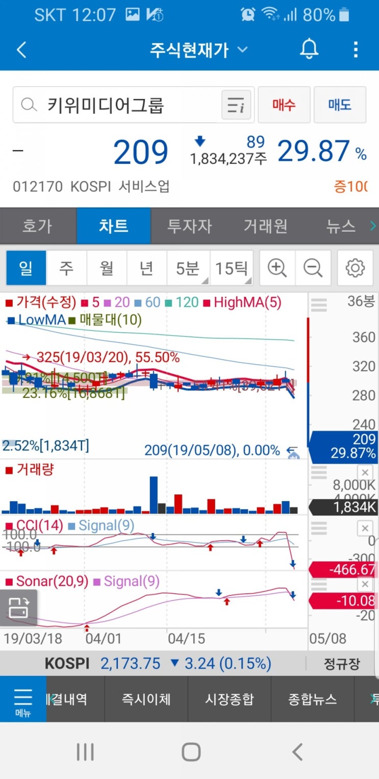  키위미디어그룹(012170)주가