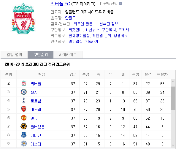  5월8일 바르셀로나vs리버풀 챔스4강2차전 대이변의경기(리버풀 4:0승,바르셀로나탈락)