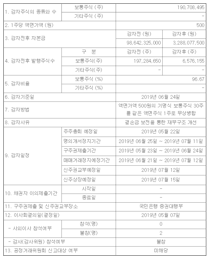  무상감자라고 들어보셨나요? (키위미디어그룹)