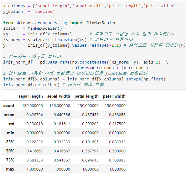 [Python] Parallel Coordinates(평행 좌표) Plot : 네이버 블로그
