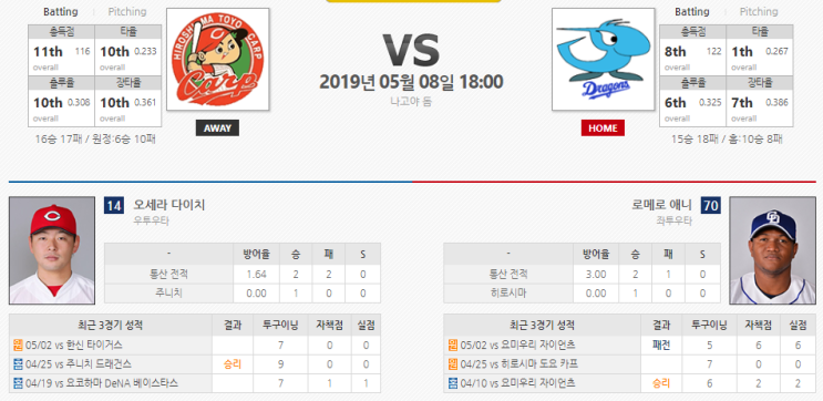  5월 8일 [NPB] 주니치 VS 히로시마 프리뷰!