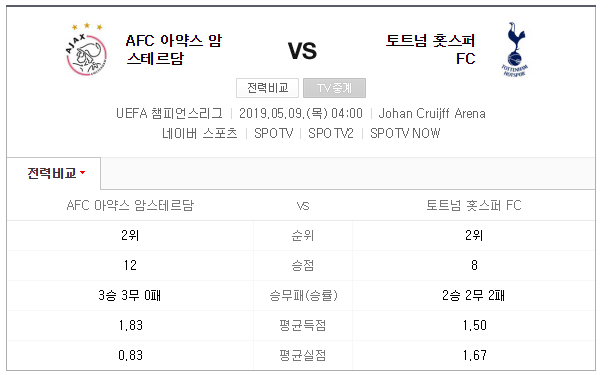  5월 9일 UEFA 챔피언스리그 2차전 아약스 vs 토트넘